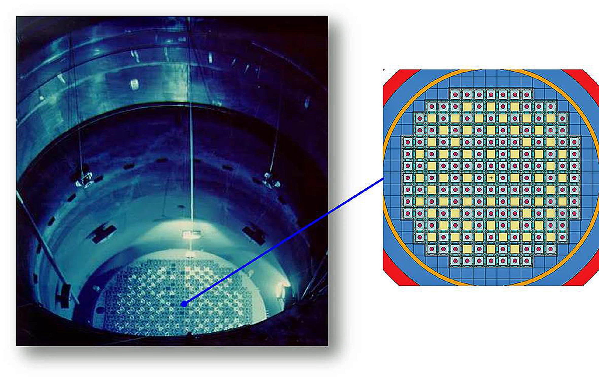 Opened reactor pressure vessel with a view of the fuel elements of the reactor core, next to it the section of the 3D activation model. Section: The core is the source of the neutrons that leave the reactor core during reactor operation and activate parts of the reactor building.
