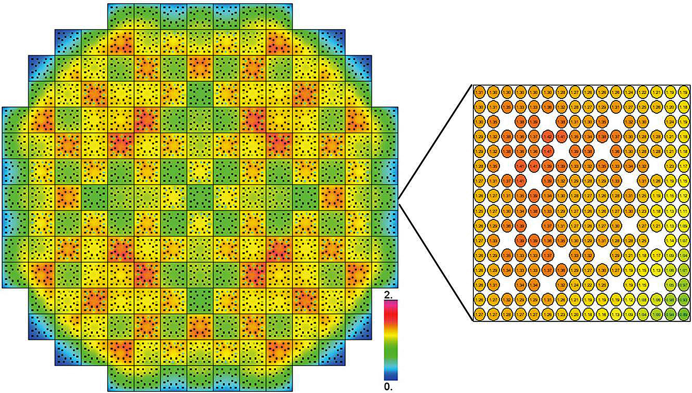 Typical power distribution in a running nuclear power plant: Representation of a reactor core with its 193 fuel elements. Red areas generate more heat and more neutrons than the blue areas. The section shows a single fuel element.